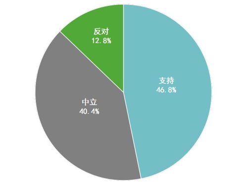 科技数据 转基因纷争凸显,公众科学精神匮乏