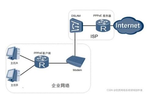 华为hcie r s笔记 17以太网技术ppoe