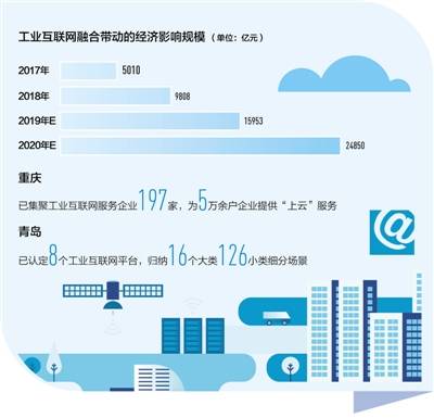 制造业转型,加 数 前行 大数据观察 新产业新业态