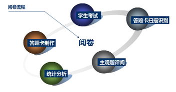 提供网上阅卷生产商 网上阅卷价格价格 提供网上阅卷生产商 网上阅卷价格型号规格